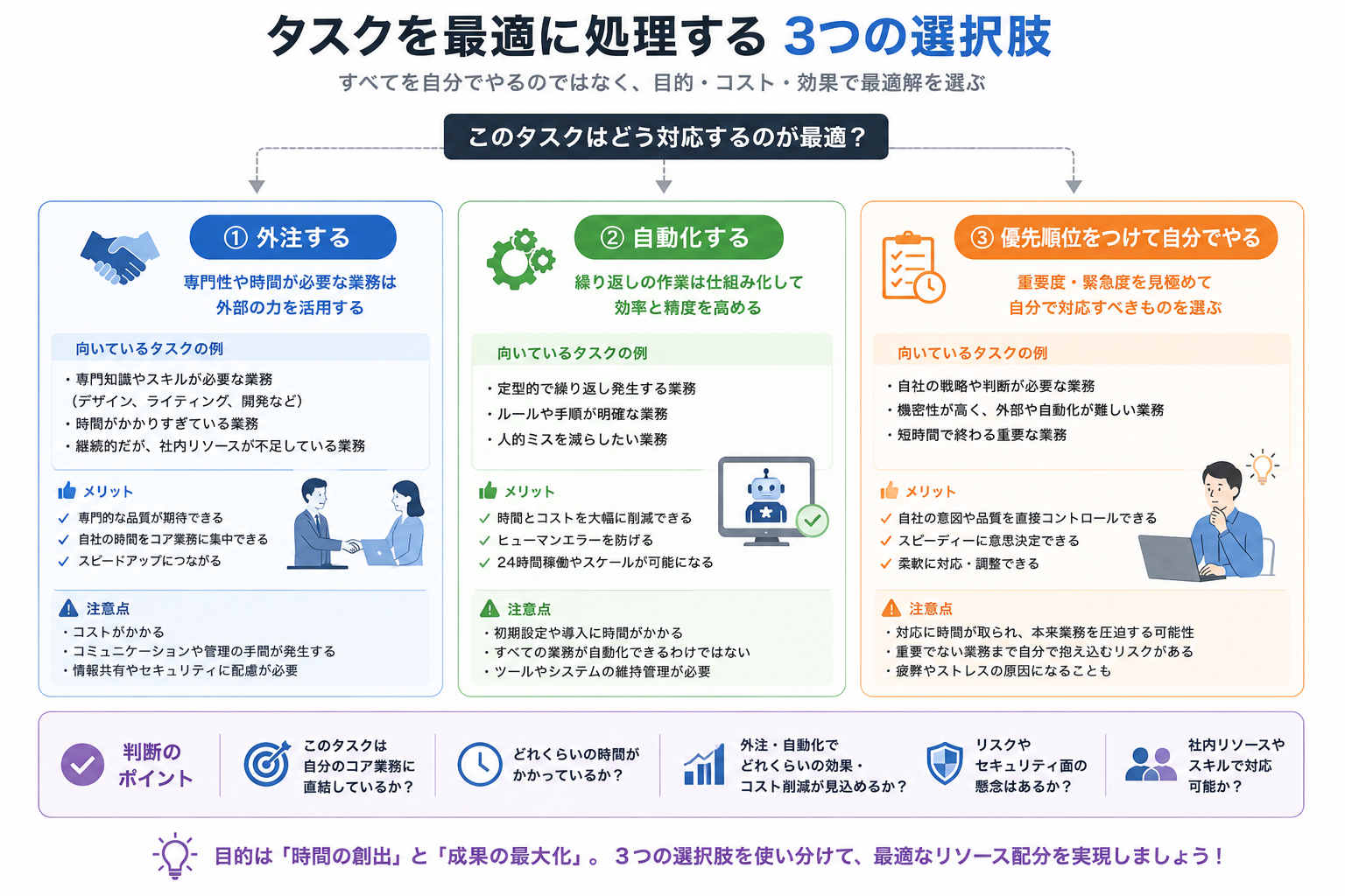 Web業務を効率化する3つの方法
