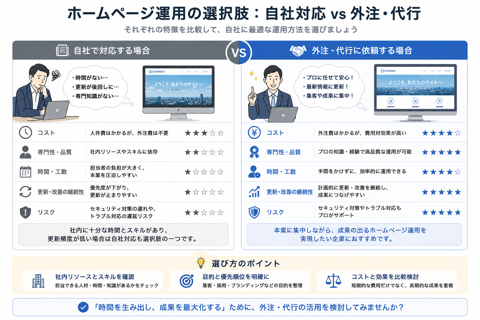 社内に担当者がいない場合の選択肢