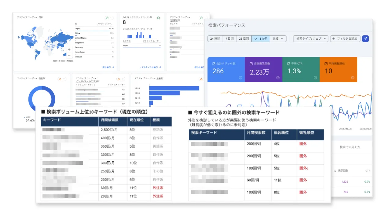 レポーティング・改善提案