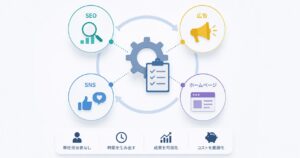 ホームページ・SEO・広告・SNSをWeb担当者なしで回す仕組み